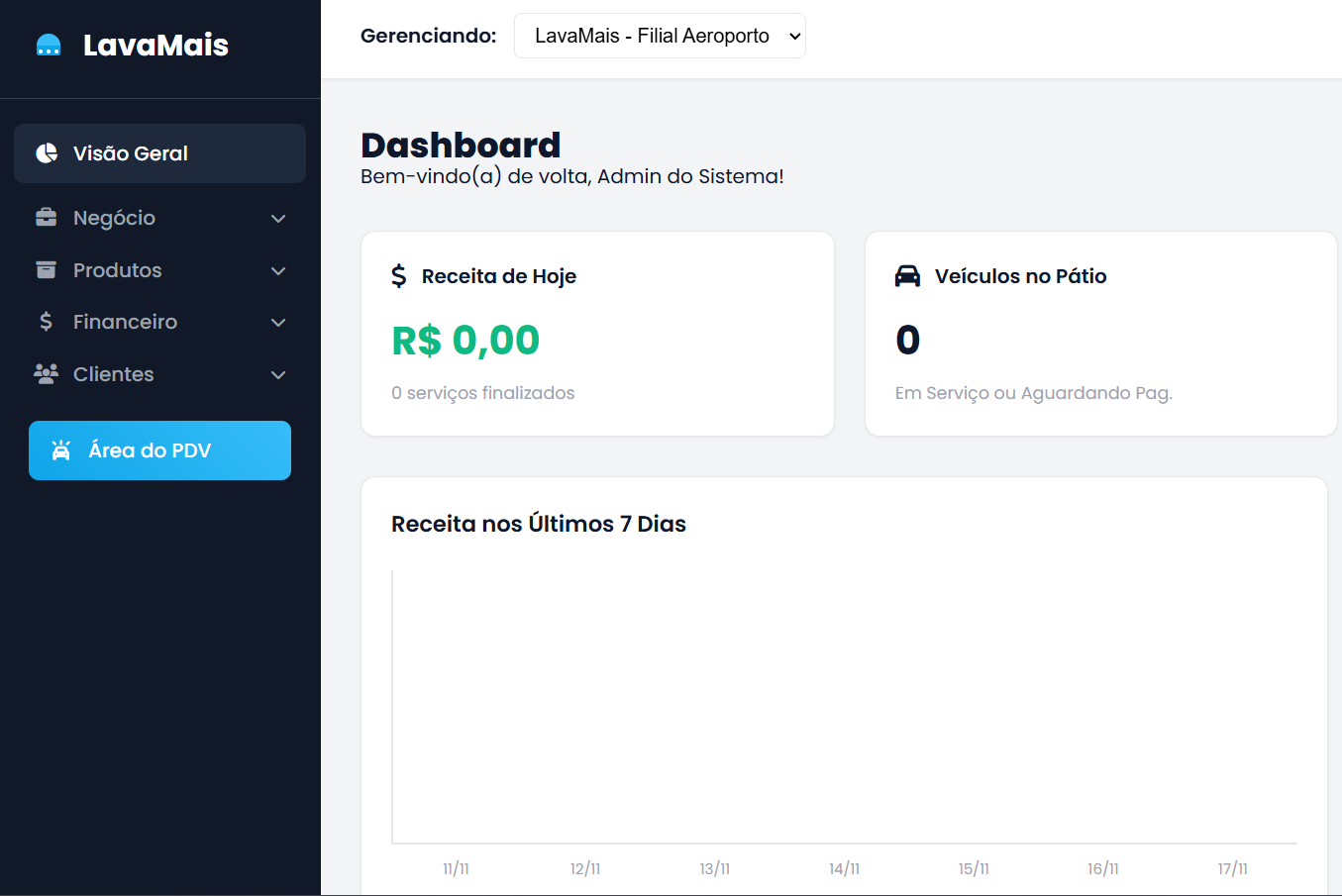 Dashboard do sistema LavaMais
